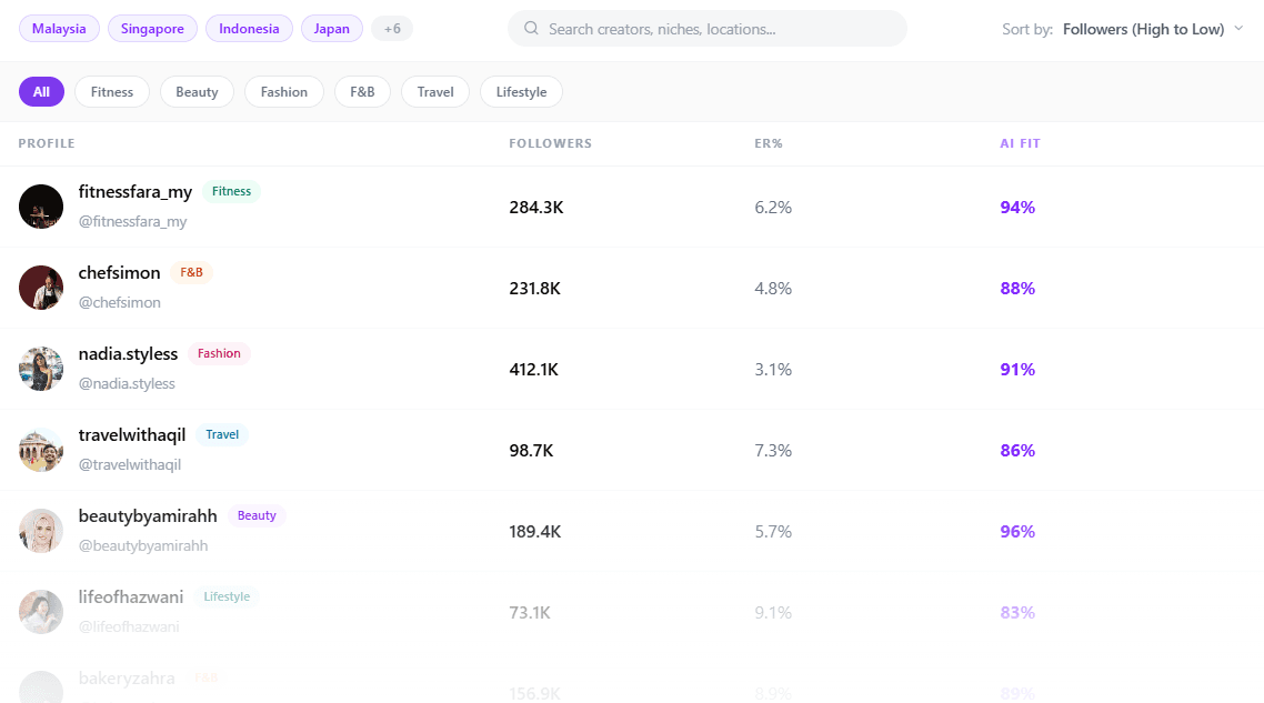Creator database preview
